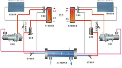 科德铭通：变频四管制风冷螺杆机组如何实现“零断点”控温技术
